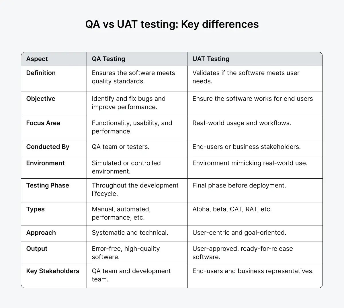 qu-vs-uat