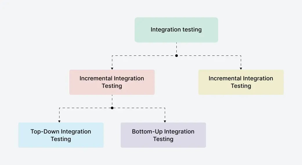 integration-testing-approaches